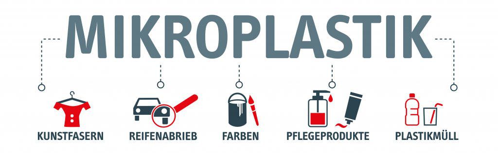 Banner mit den Ursachen von Mikroplastik